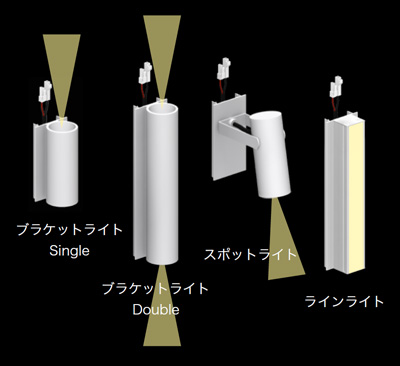 ALBEAM L-Draw 照明ユニット